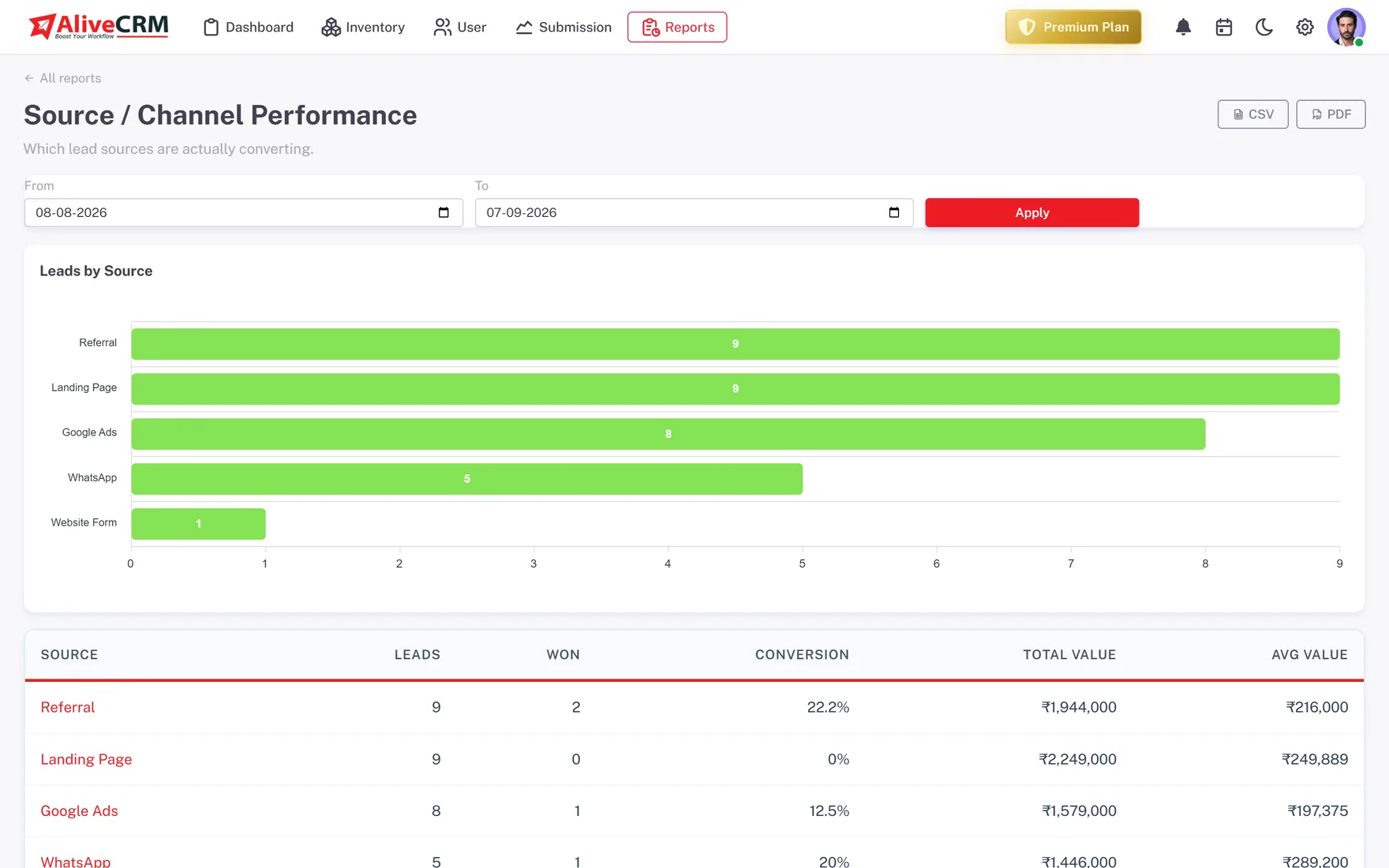 Track Conversions per Form